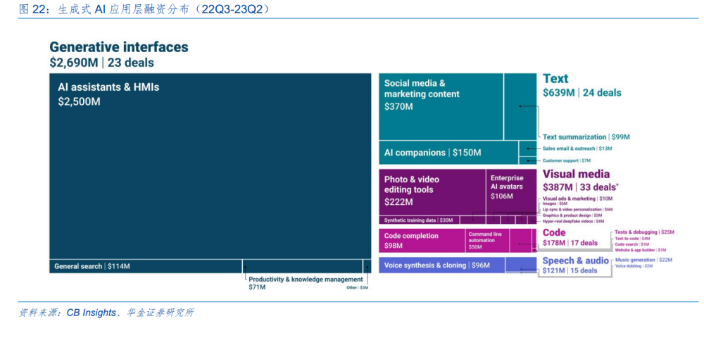 全球生成式ai应用全景图 ai应用进入大爆发时代