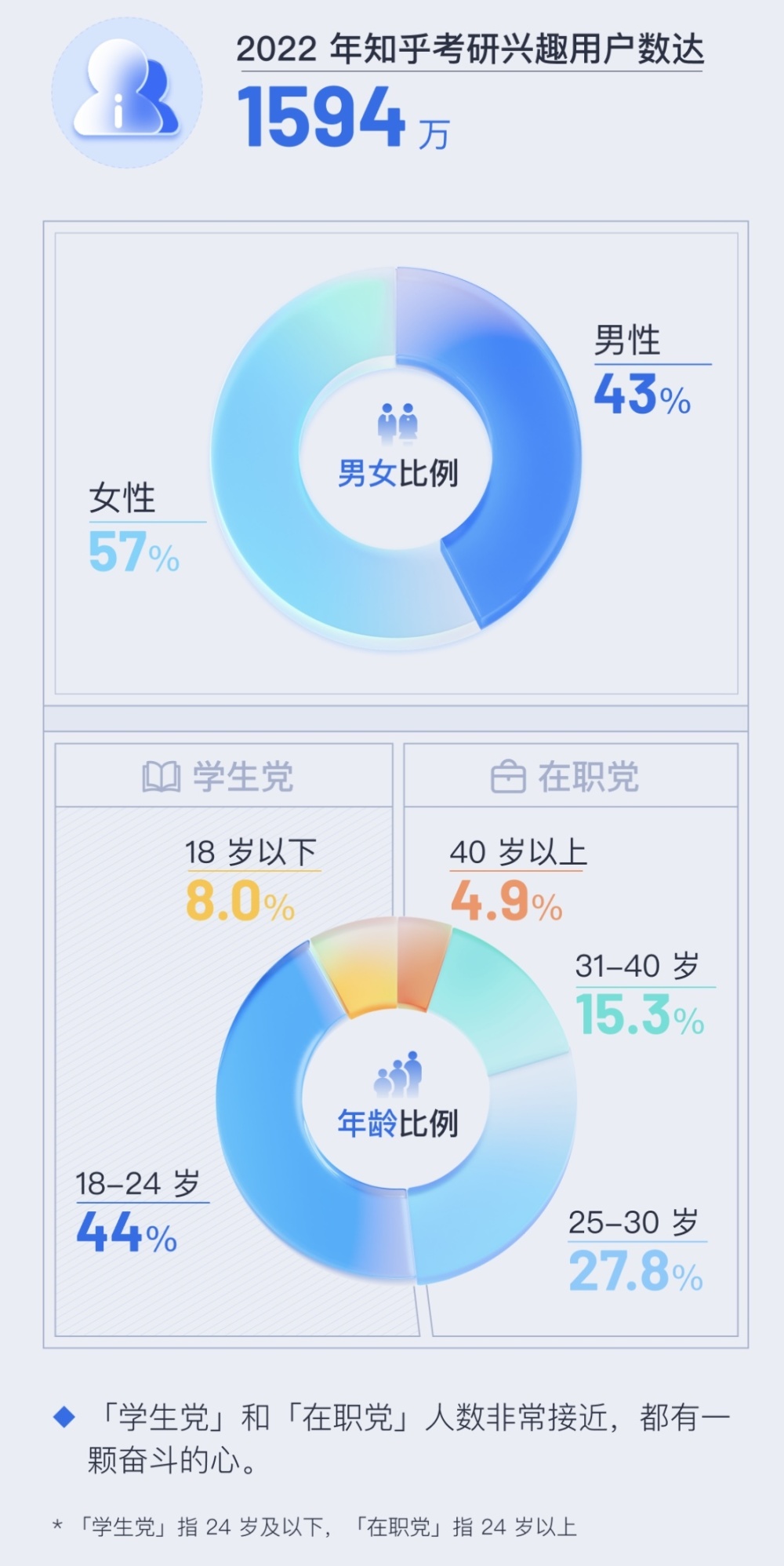 “过来人”协助“考研人”,知乎发布2023站内考研数据陈述_腾讯新闻(2023己更新)插图1