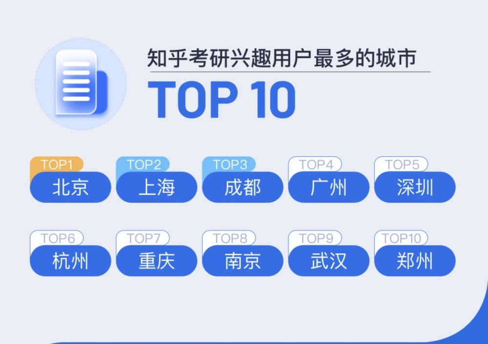 “过来人”帮助“考研人”,知乎发布2023站内考研数据报告_腾讯新闻插图2