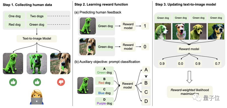 chatgpt核心方法可用于ai绘画,效果飞升47 ,通讯作者 已跳槽openai
