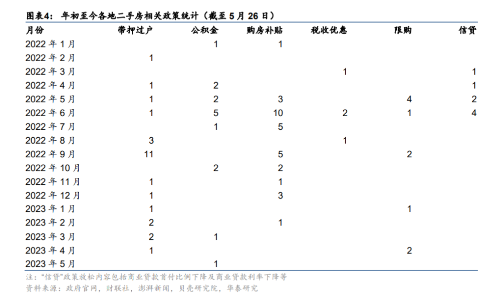 房地产行业2023中期策略：漫长的再平衡