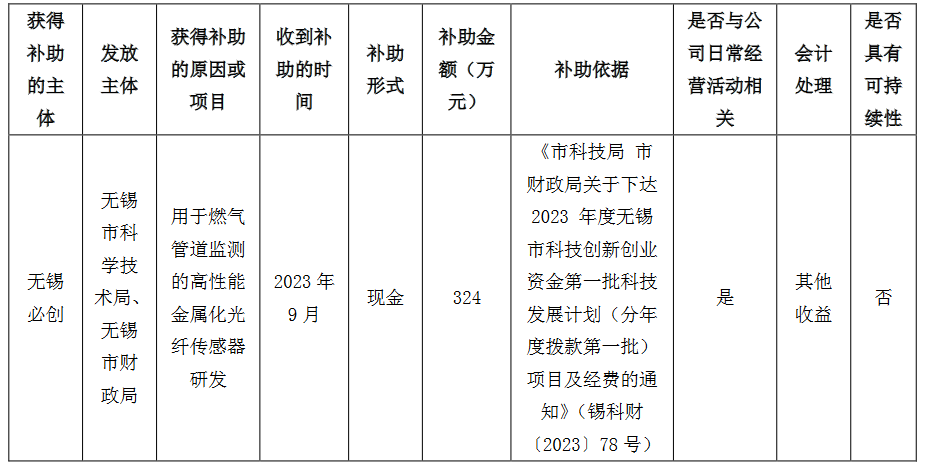 无锡盟创可以办收入证明吗 腾讯网