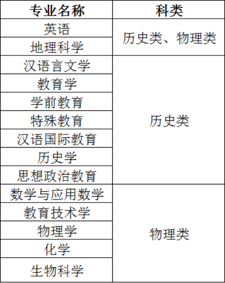 湖南省2023年高考招生计划人数（湖南省2023年高考招生计划人数统计）