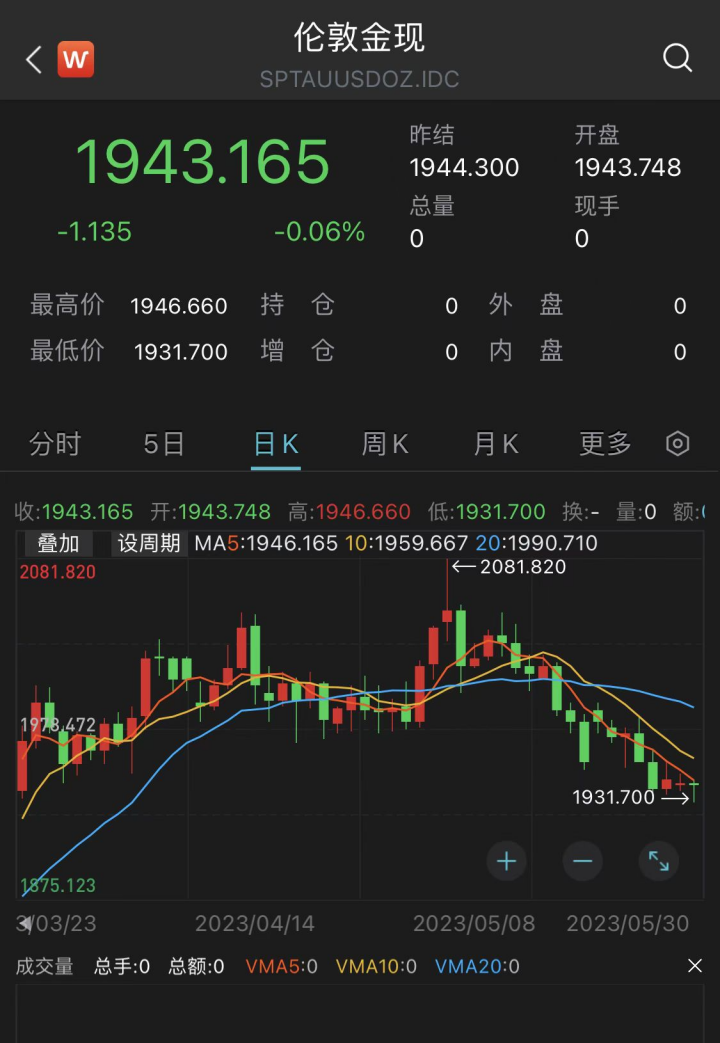 五月黃金價格綜述5月份的黃金價格