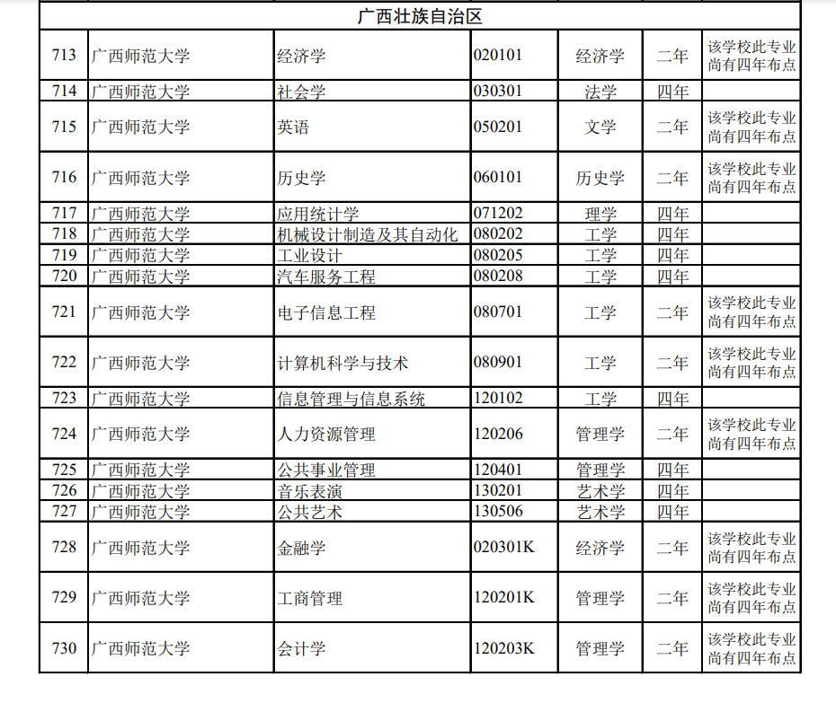 本科专业大洗牌，时代变革的深刻内涵