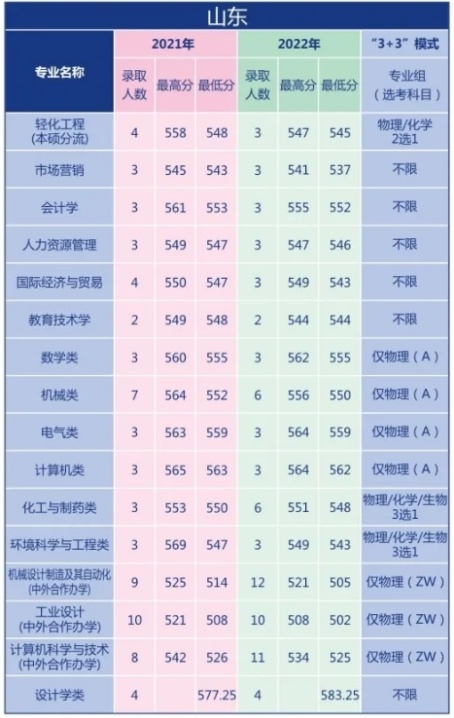 陕西高考一本线多少分（陕西高考一本线多少分2023）