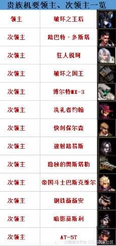dnf高级熔炉碳