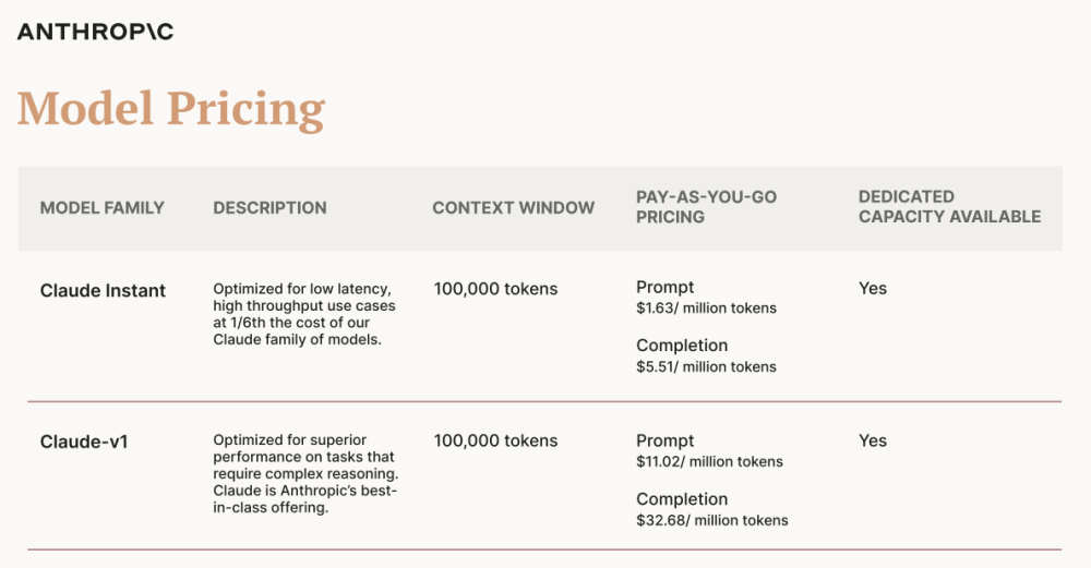 ai能看完整年报了 openai竞品最新模型 记性 比gpt 4强3倍