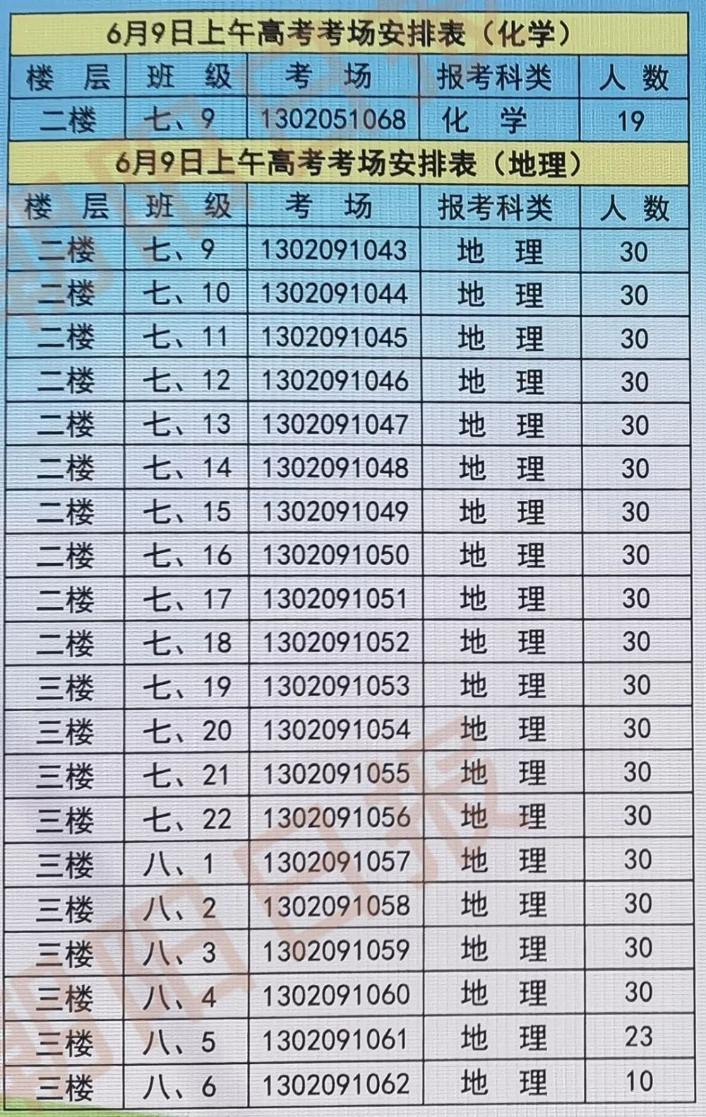 章丘四中2023年一本升学率（章丘四中今年高考最高分）