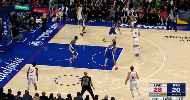 哈登連丟絕殺吞里程悲！76人逆轉勝快船 馬克西39分喬治首秀9中2 - 