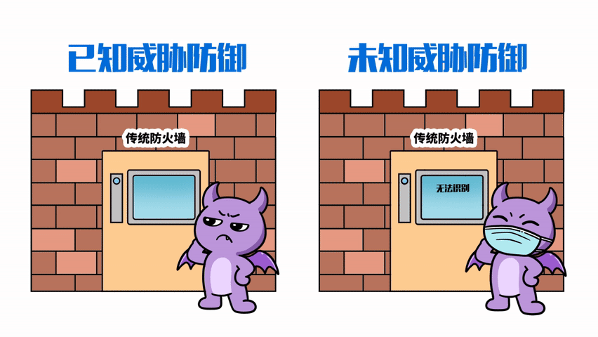 100毫秒实时防御新型威胁，深信服防火墙如何做到？