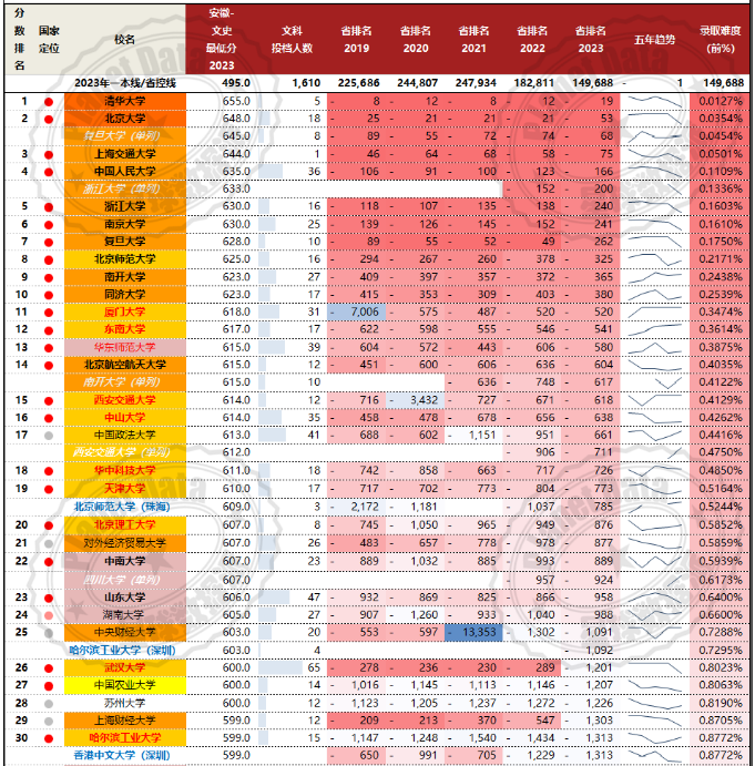 2o21安徽高考分數線_安徽高考分數線2024_202年安徽高考分數線