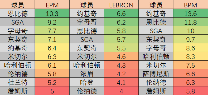 静观nba | 聊聊mvp