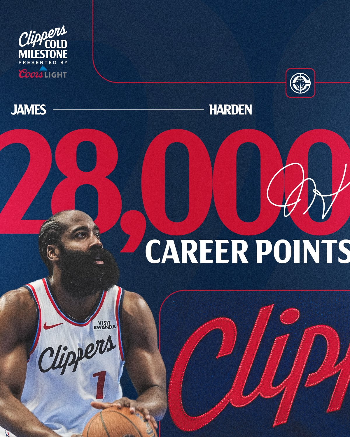 哈登連丟絕殺吞里程悲！76人逆轉勝快船 馬克西39分喬治首秀9中2 - 