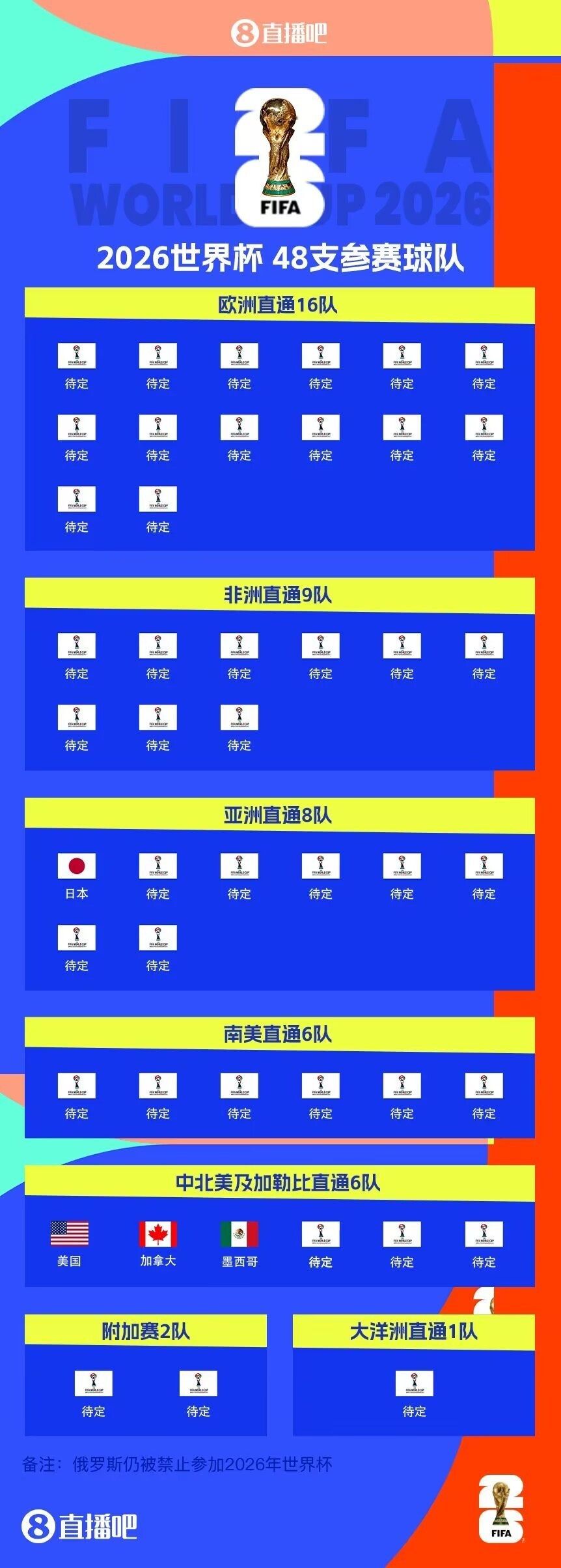 世亚预前瞻：三笘薫缺阵，沙特放手一搏，日本为世界杯种子席位拼尽全力？-腾讯新闻