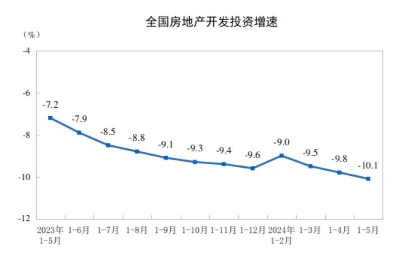 抖音短視頻：今晚上澳門管婆四不象搶鮮看！2024樓市上半場大考，上海的成績出來了