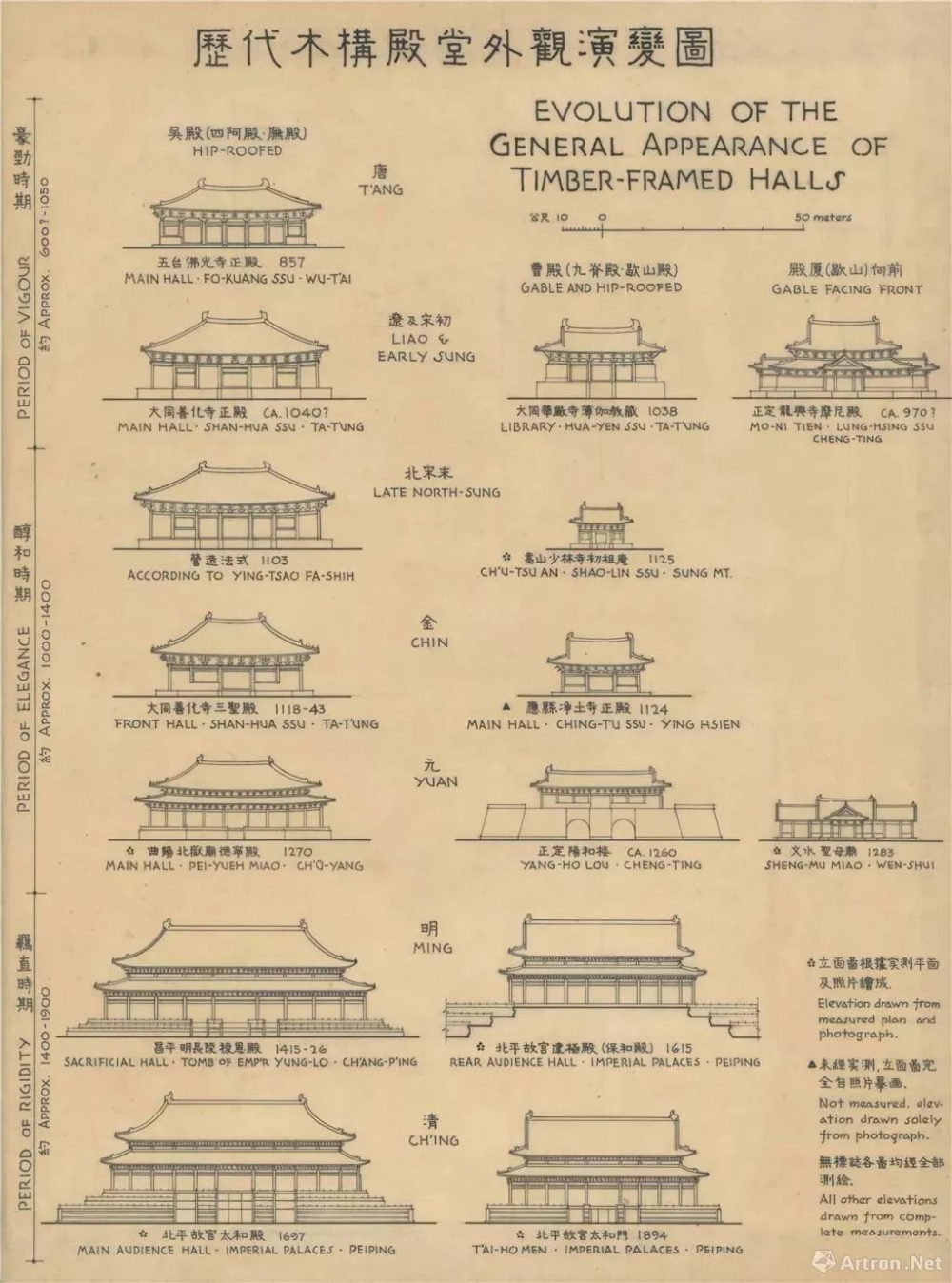 历代木构殿堂外观演变图04 奇巧匠心与宋韵千年宁波保国寺大殿建成于