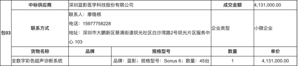 彩超logiq怎么读国产超声的“基层闪电战”：湖南彩超集采降价85%，市场分层格局已成_https://www.jmylbn.com_新闻资讯_第5张