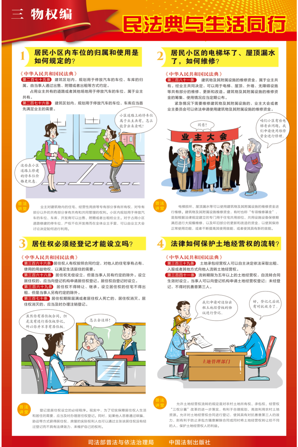 民法典宣传月 | 一图读懂《中华人民共和国民法典》