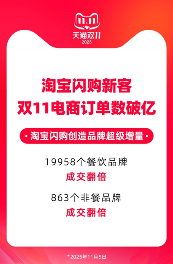 雙11觀察：AI+即時零售，電商生態更健康，消費信心更澎湃