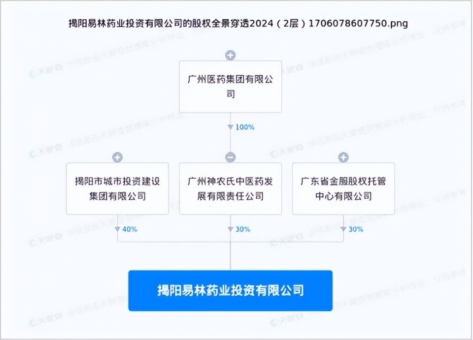 A股史上最大造假公司，要摘帽了？