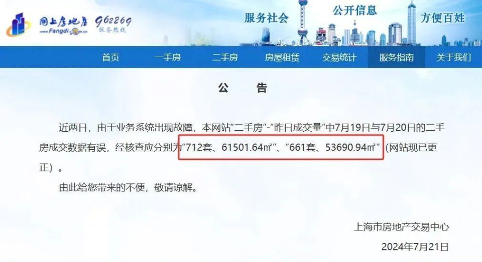 热点城市聚焦：二手房成交数据修正！上海新房单日成交创新高_腾讯新闻