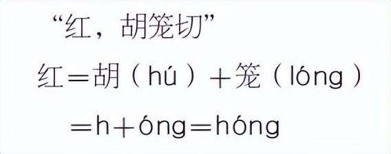 拼音的历史超过400年，还是外国人发明的！我国古人如何注音？_腾讯新闻
