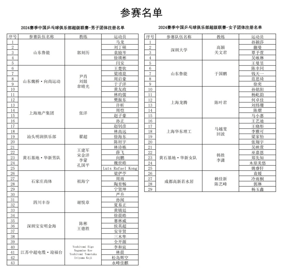 乒超联赛今日开打！12月12日赛程公布，12位世界冠军有望登场