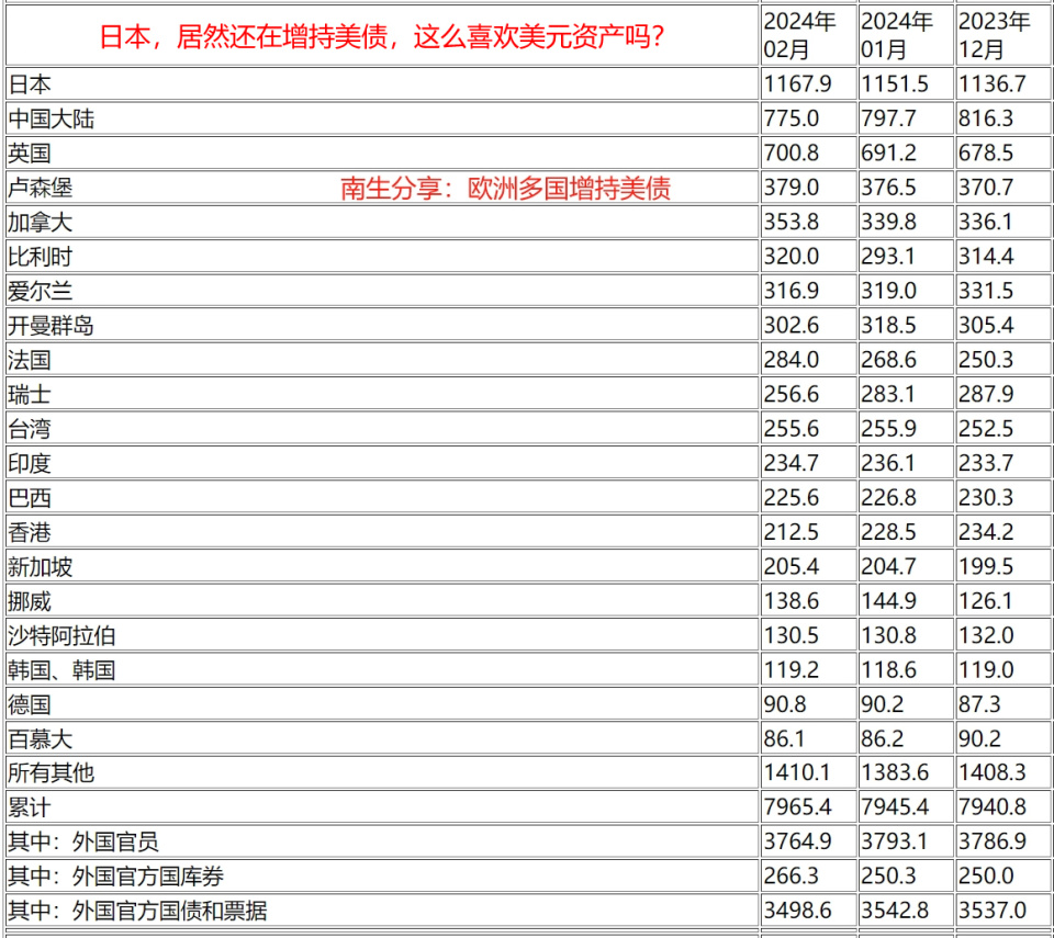 想钱想疯啦？美议员居然说：中国欠美国1万亿美元债务，要求归还-腾讯新闻