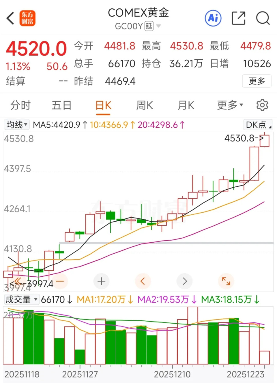 黄金又创历史新高，我为什么一直能说对？-腾讯新闻