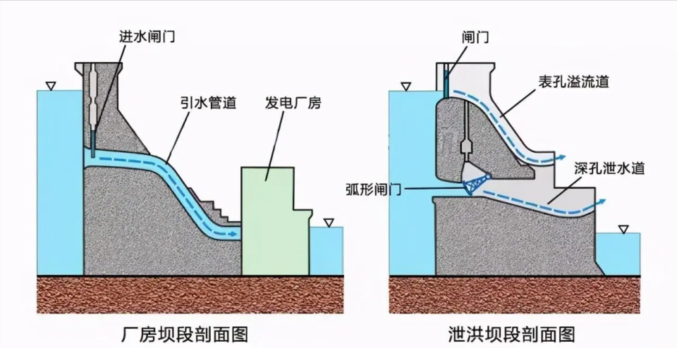 三峡大坝结构图图片