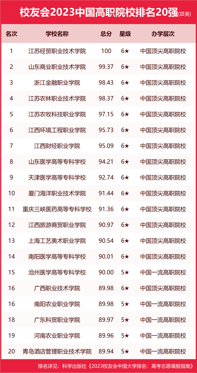 墙裂推荐（陕西大学排名2023最新排名）陕西大学排行榜2020 第15张