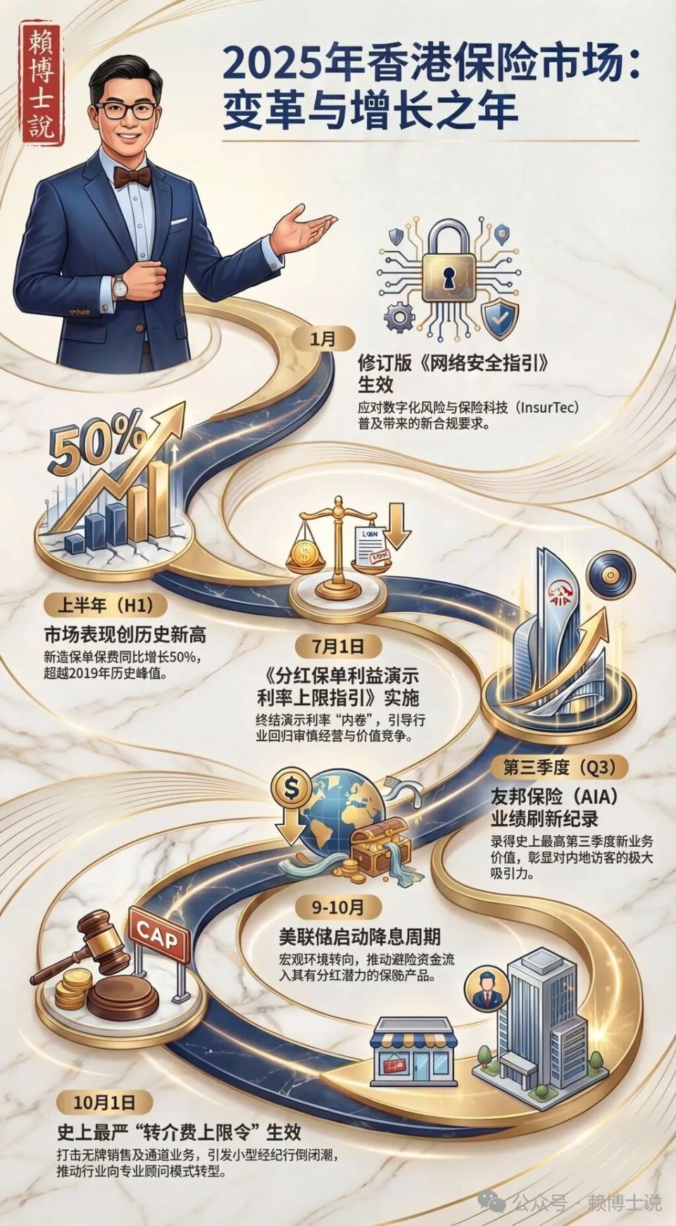 分水岭之年：2025 香港保险市场年终总结与价值回归-腾讯新闻