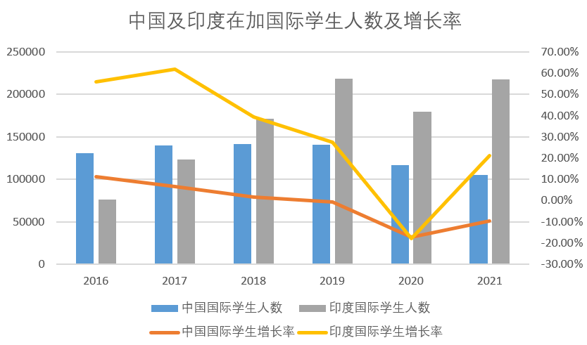 这都可以？（中国学生出境留学的第一大目的地是）中国生源最好大学，(图13)