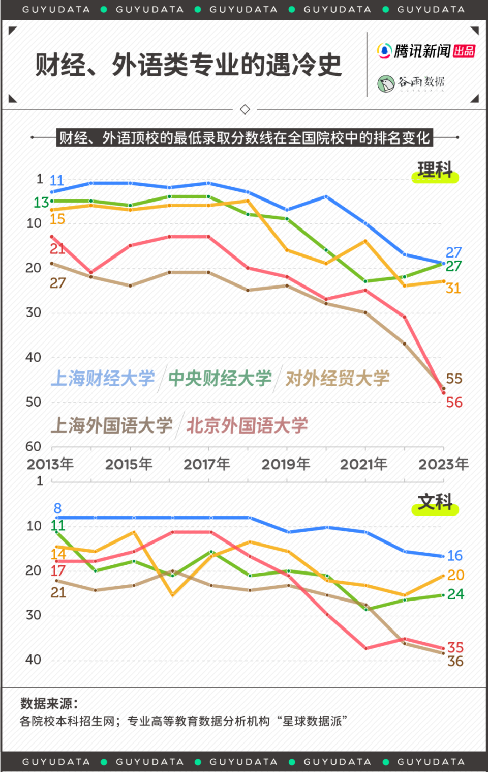 2023毕业生高薪专业排名出炉，一文搞懂高考志愿到底该怎么选图2