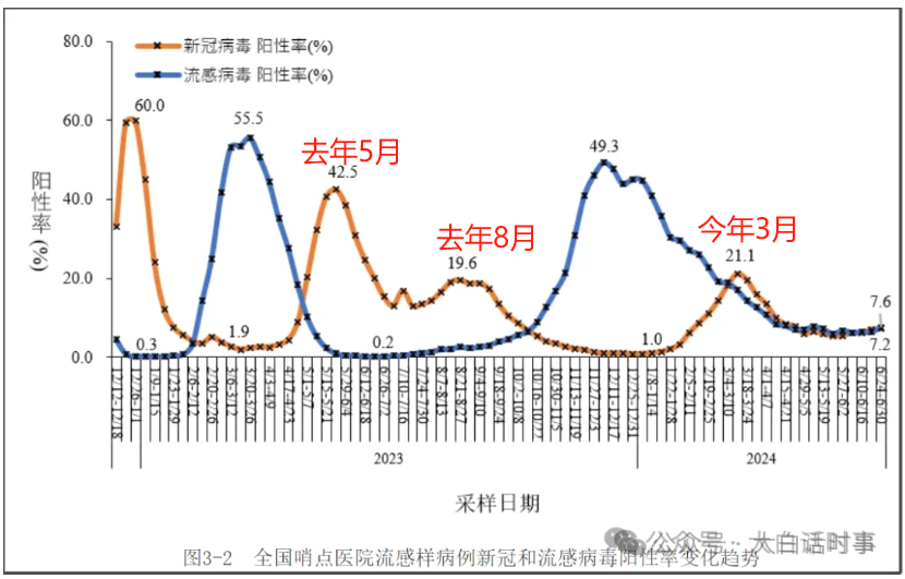 过去一年多,这份读者投票数据的趋势,跟中疾控的数据,还有香港和澳门