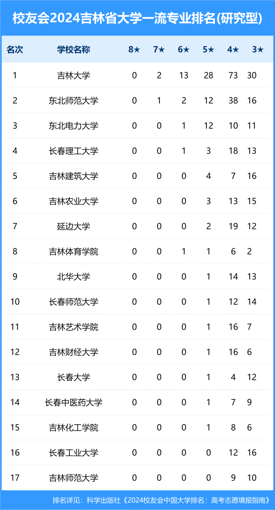 南京理工大学泰州科技学院前七南京大学,东南大学,南京理工大学,南京
