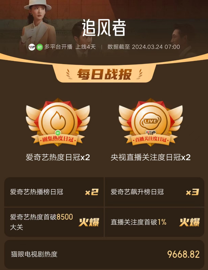 《人民日报》表扬,央视这部谍战剧,让我想站起来鼓掌_腾讯新闻