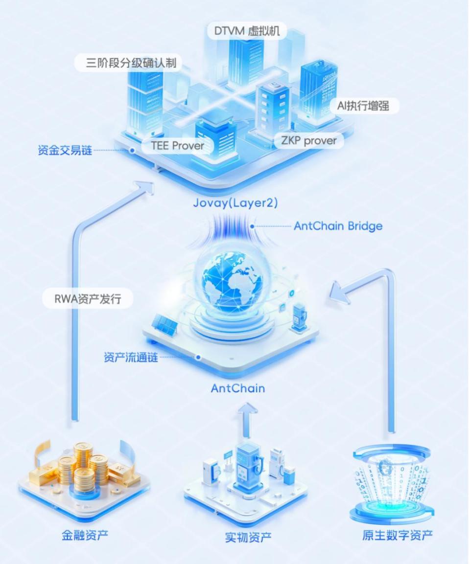 蚂蚁数科的AI深潜与RWA远航-腾讯新闻
