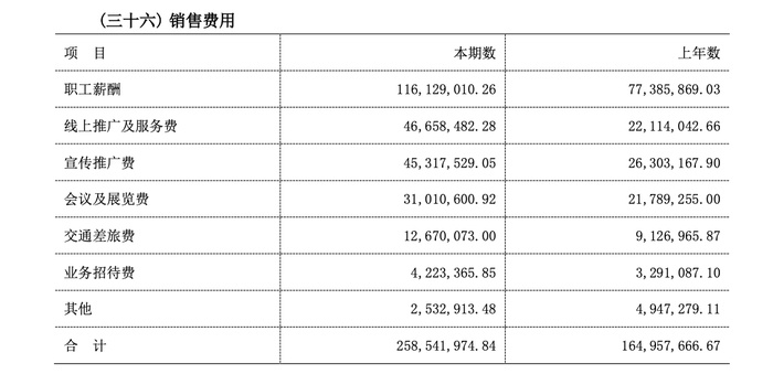 钟睒睒要投给山西女首富34亿元，“豪赌”医美  首富 第3张