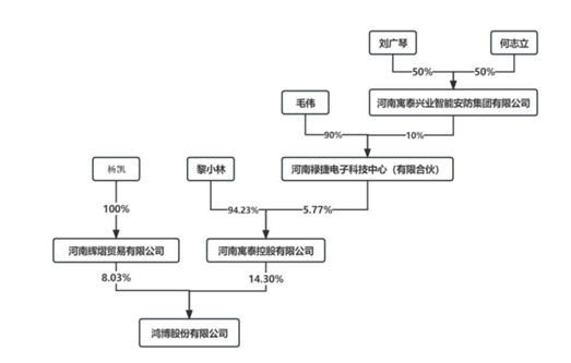 2023年4月中旬,一个复杂而又令人疑惑的股权交易安排被披露.