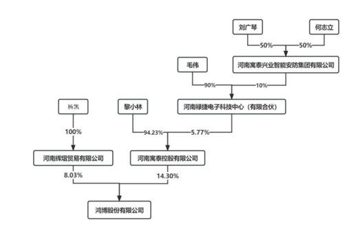 腾讯新闻