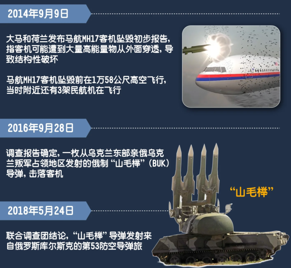 【荷兰】马航mh17遭击落事件十周年