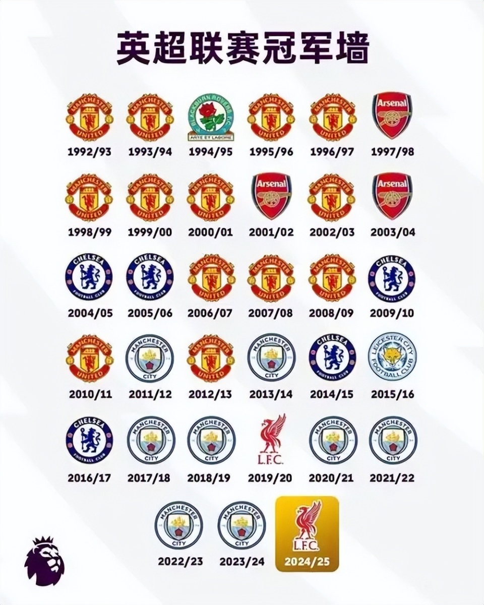 英超争冠大结局？英超最新夺冠赔率阿森纳1.44断崖式领先-腾讯新闻