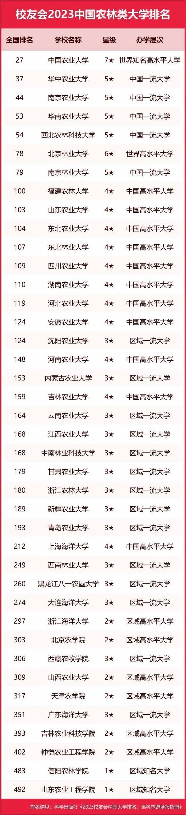 墙裂推荐（陕西大学排名2023最新排名）陕西大学排行榜2020 第153张