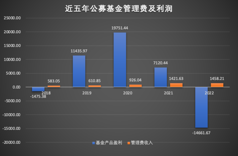 交银客户管理费怎么收取_银行收取账户管理费的账务处理