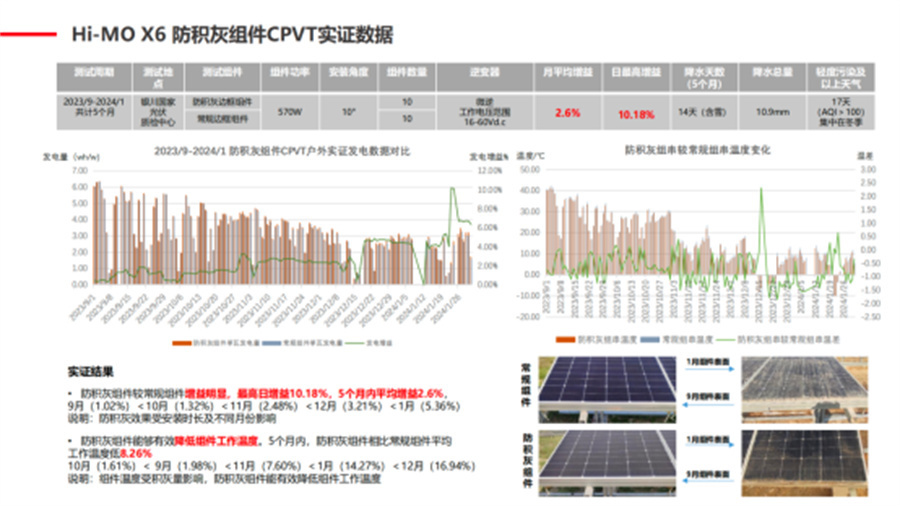 隆基绿能霍焱：BC技术打开分布式应用新空间_腾讯新闻