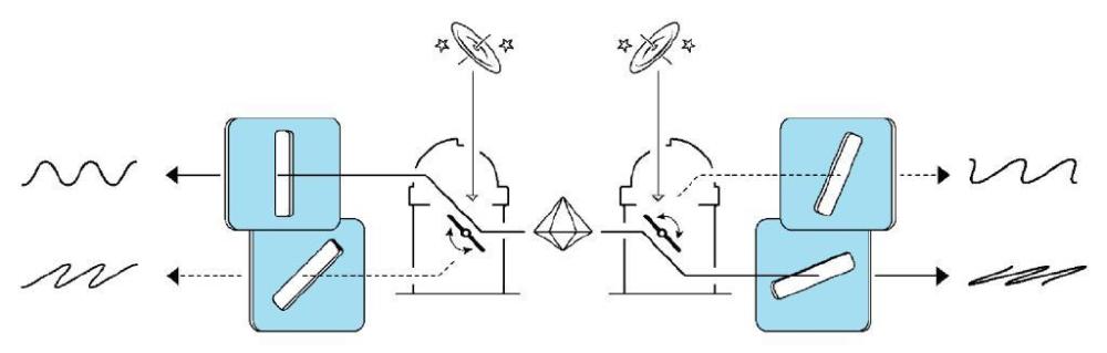 量子力学佯谬及第二次量子革命