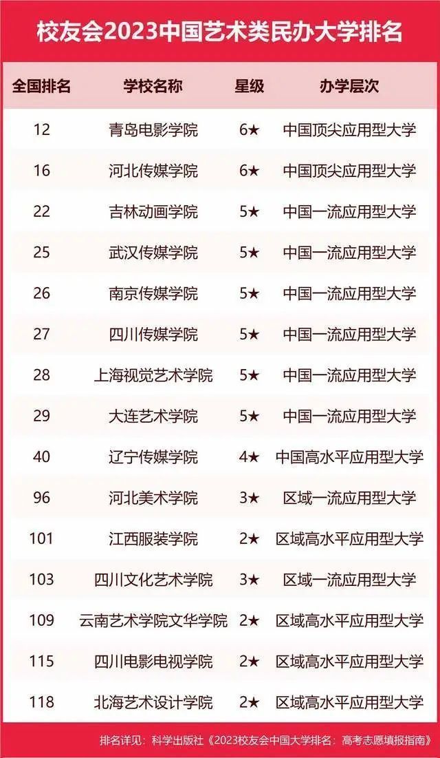 墙裂推荐（陕西大学排名2023最新排名）陕西大学排行榜2020 第41张