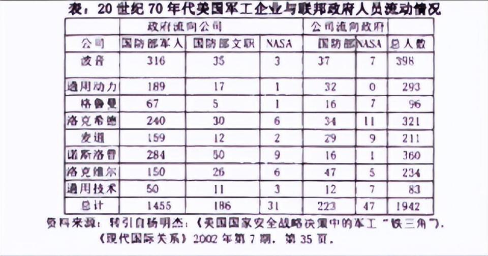苏联解体后,军备竞赛结束,为何美国军火商依旧是庞然大物?_腾讯新闻